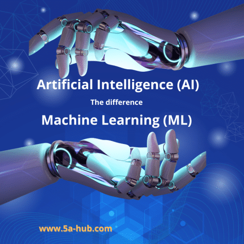 Waa maxay Machine Learning (ML) Muxuuse kaga duwan yahay Artificial intellegence (AI)?